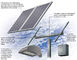 Không có ô nhiễm Silicon Tấm năng lượng mặt trời 310w chống nước cho hệ thống năng lượng lưới